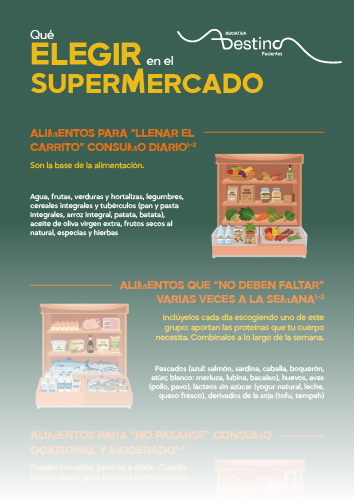 Portada de un material descargable: Qué elegir en el supermercado para cuidar tu salud